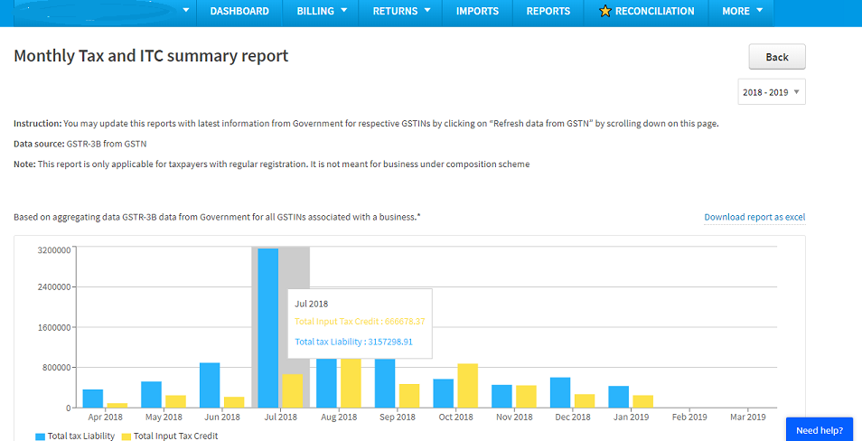 monthly tax and ITC report