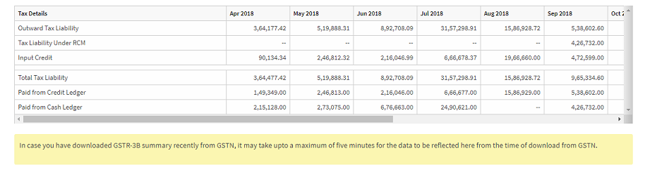 monthly tax and itc report