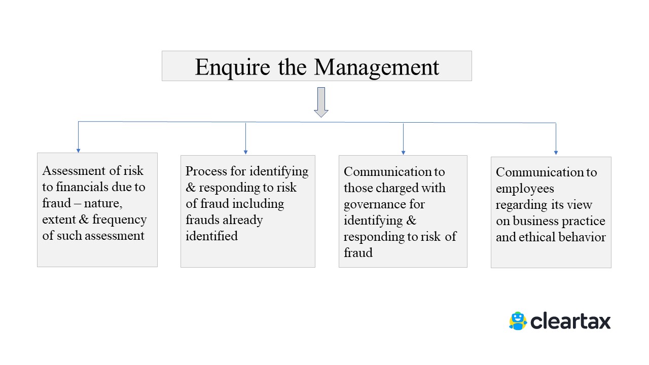 risk assessment procedures - enquire the management