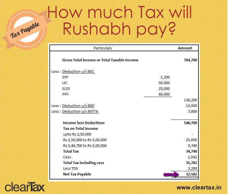 Rushabhs-tax-computation