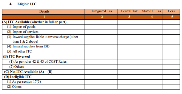 table 4 format